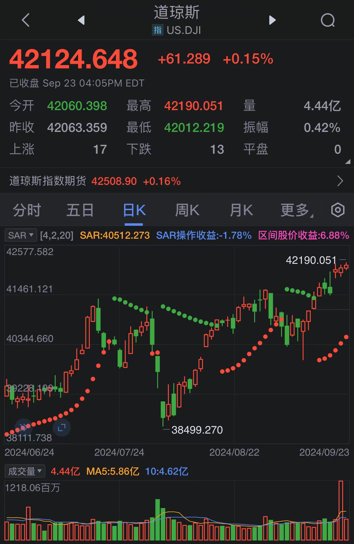 股市之外的小故事揭秘