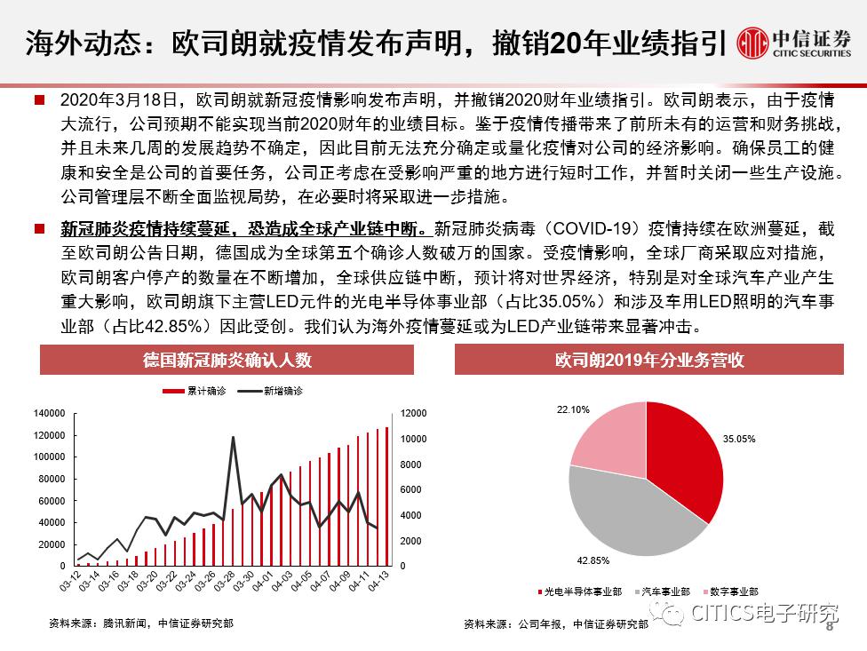科技助力/科技抗疫