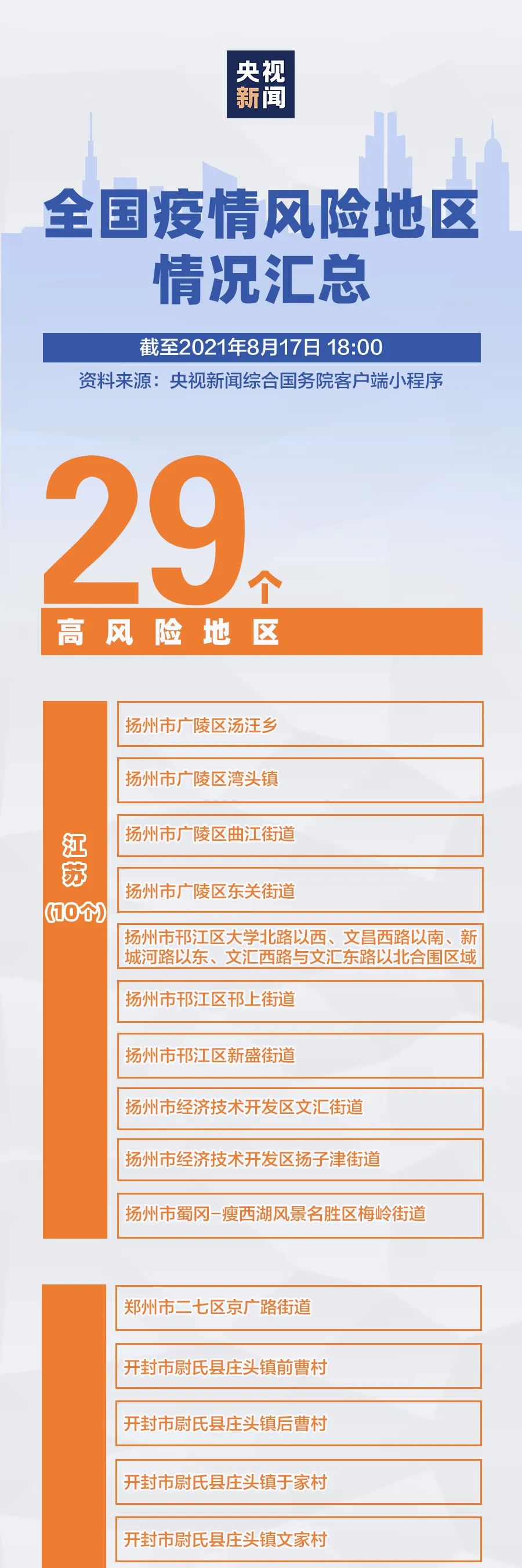 中风险查询动态