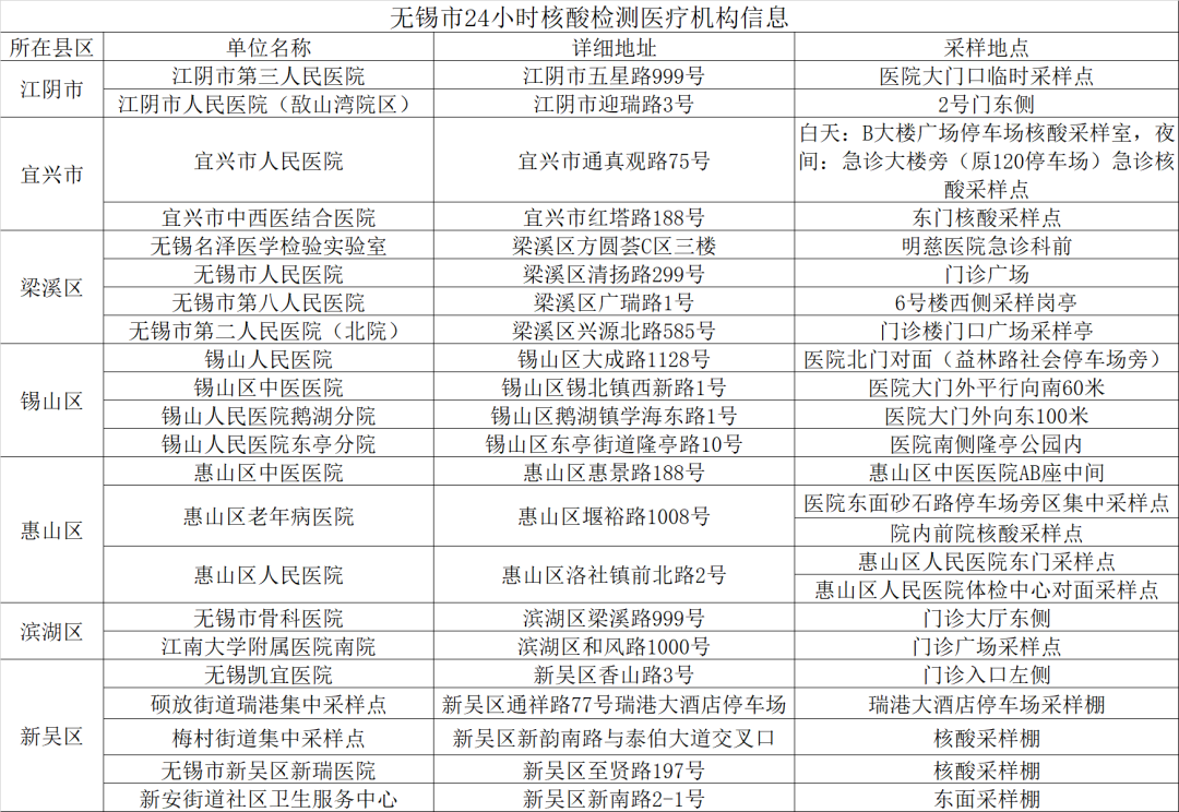 无锡疾控最新进展，自信与成就感的蜕变之路