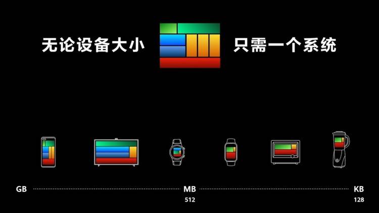 最新三庆园高科技产品展示，未来生活触手可及