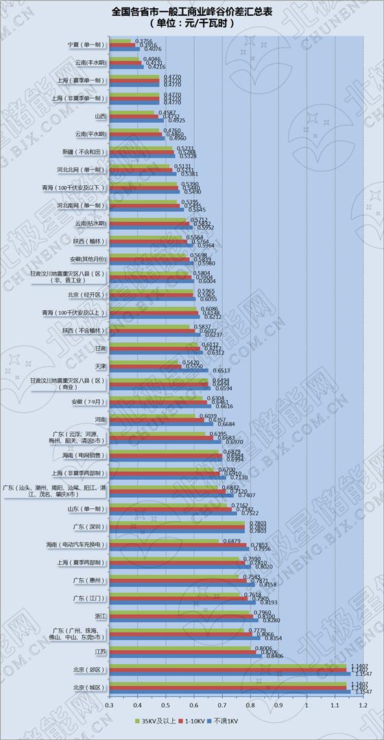 储能最新价格动态，学习之旅中的自信与成就感之源