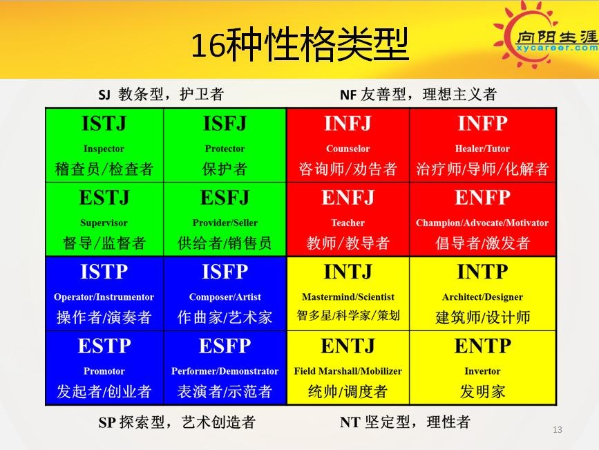 MBTI测试入口