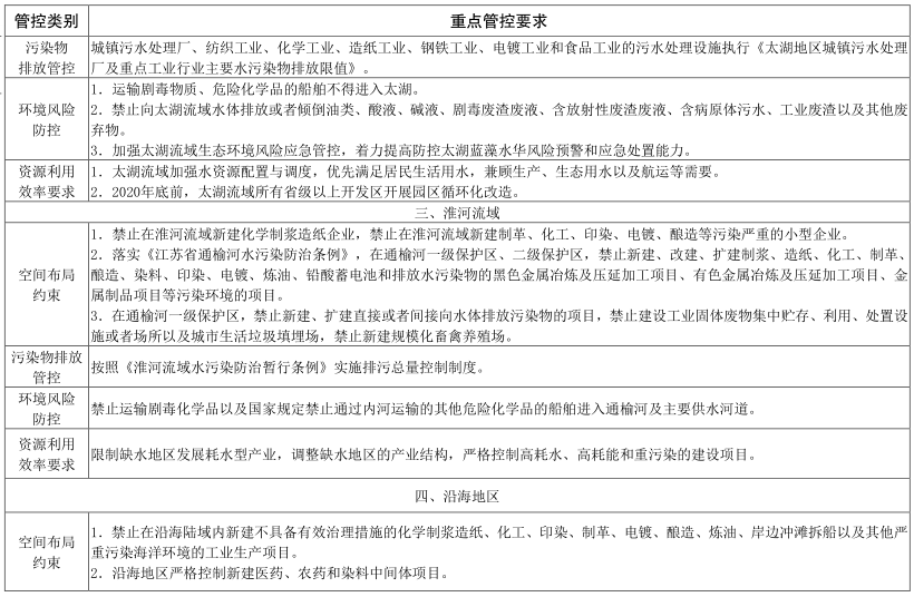江苏最新管控,江苏最新管控步骤指南