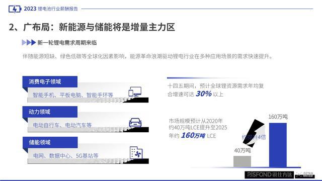 最新电膜招聘趋势，行业人才需求分析与人才需求洞察