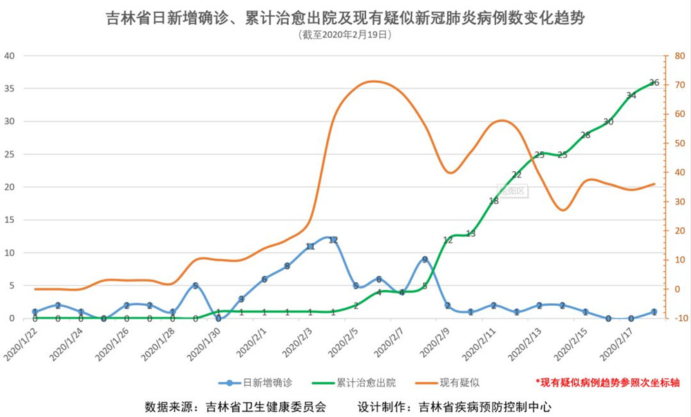 吉林疫情最新动态及观点论述