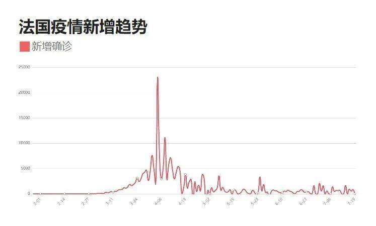 全球疫情最新动态，国内外防控进展、前景展望