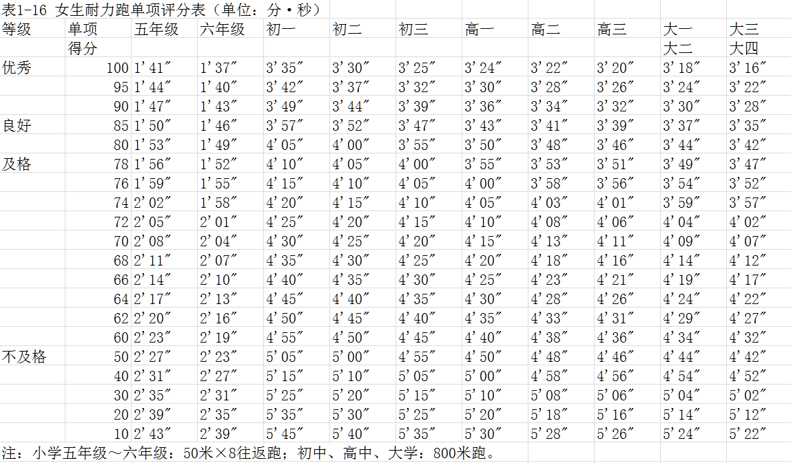 最新体测表文章概览，关注健康，从体测表开始