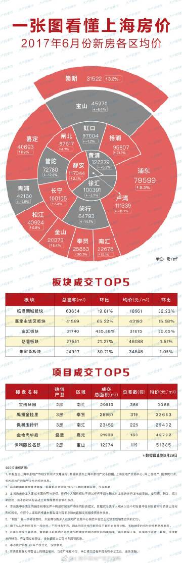 购房最新动态