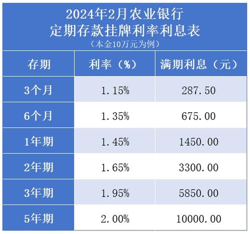 农信最新利率与科技重塑金融体验