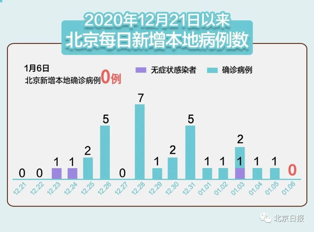 应对指南（初学者与进阶用户适用）