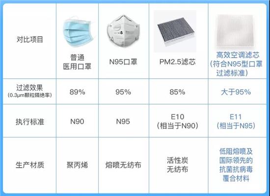 防护口罩标准