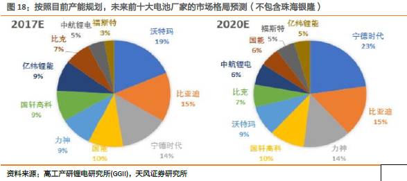 杜最新锂想，背景、发展、影响与地位全面解析