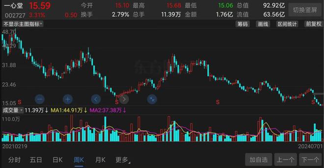股票最新盈利截图，时代的见证与投资的盛宴