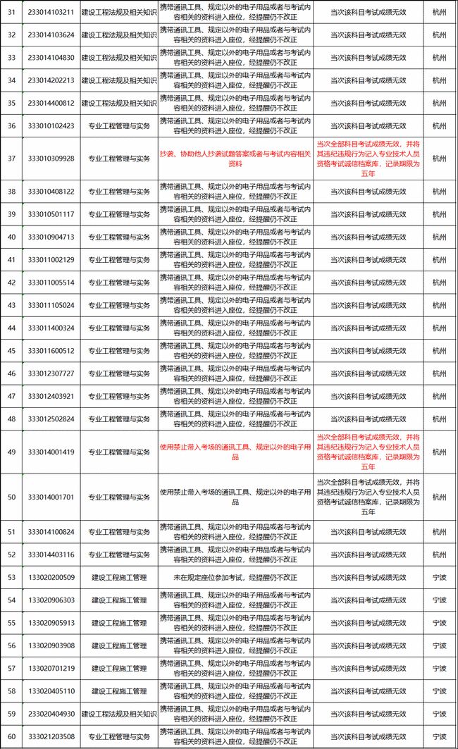第652页