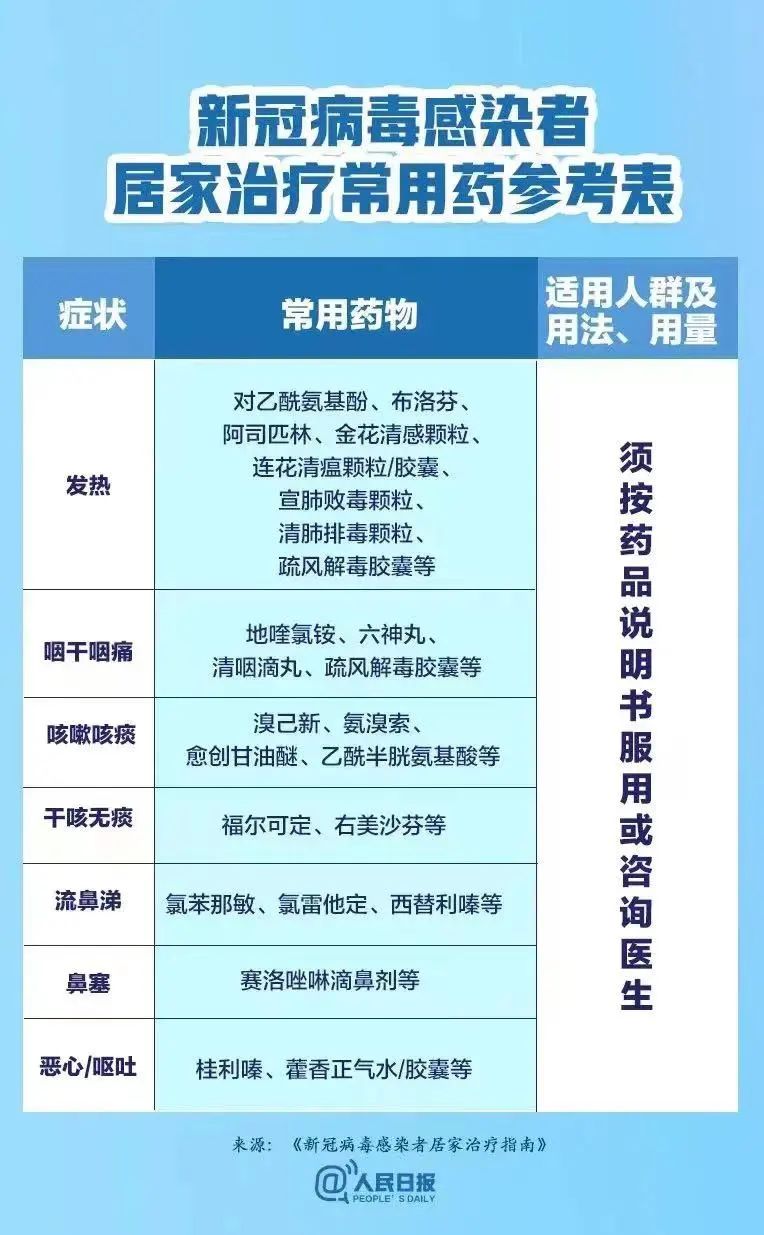 治疗肺炎的药物进展