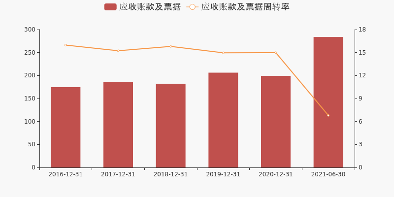 利用指南
