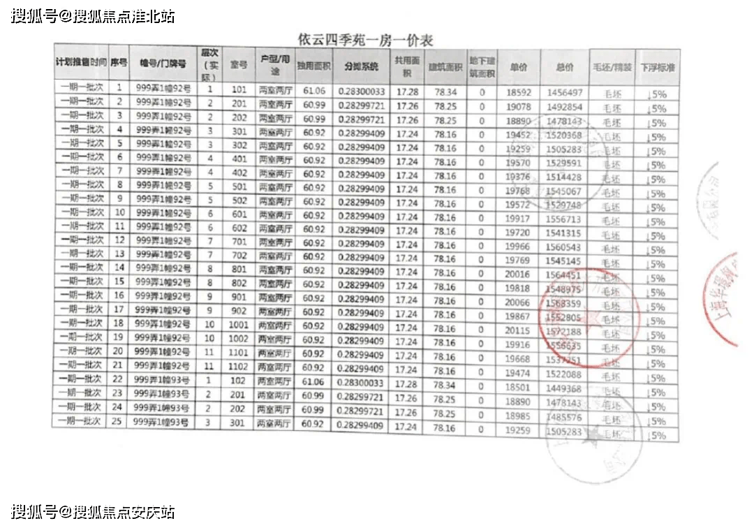 乌兰察布土豆价格最新行情，科技与生活的紧密关联