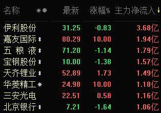 第628页