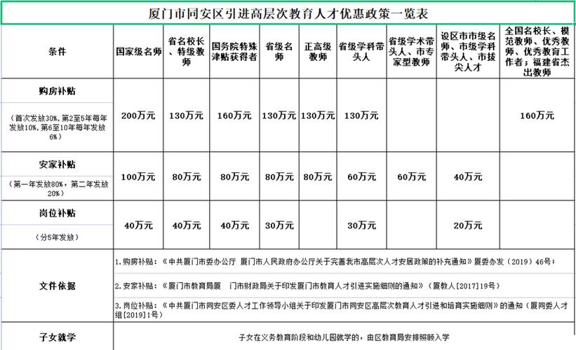 会计员的高科技之旅