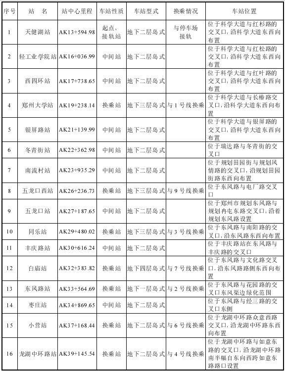 郑州地铁8号线最新线路图