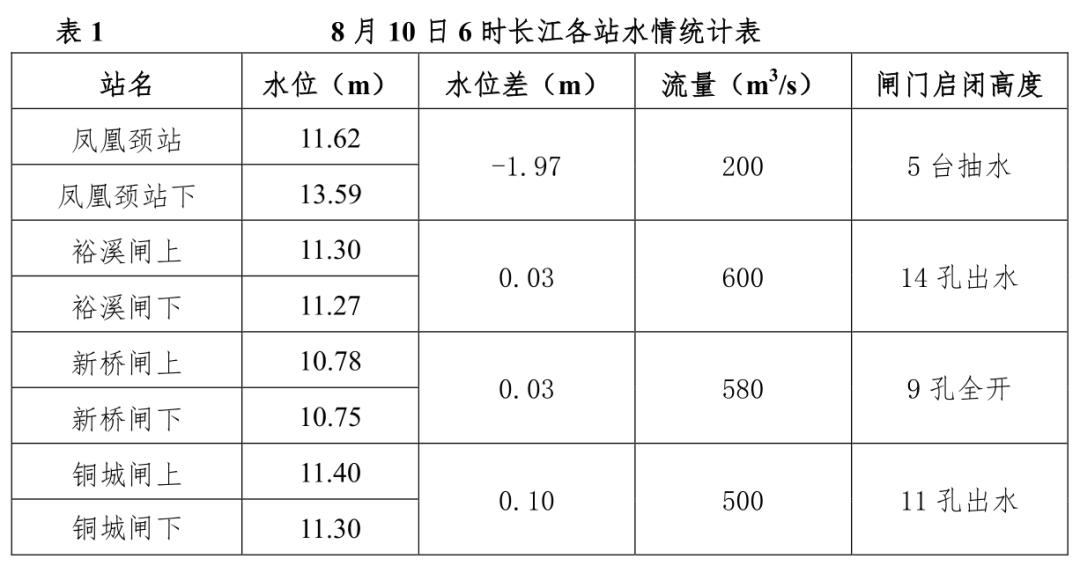 合肥巢湖最新水情概述与动态更新