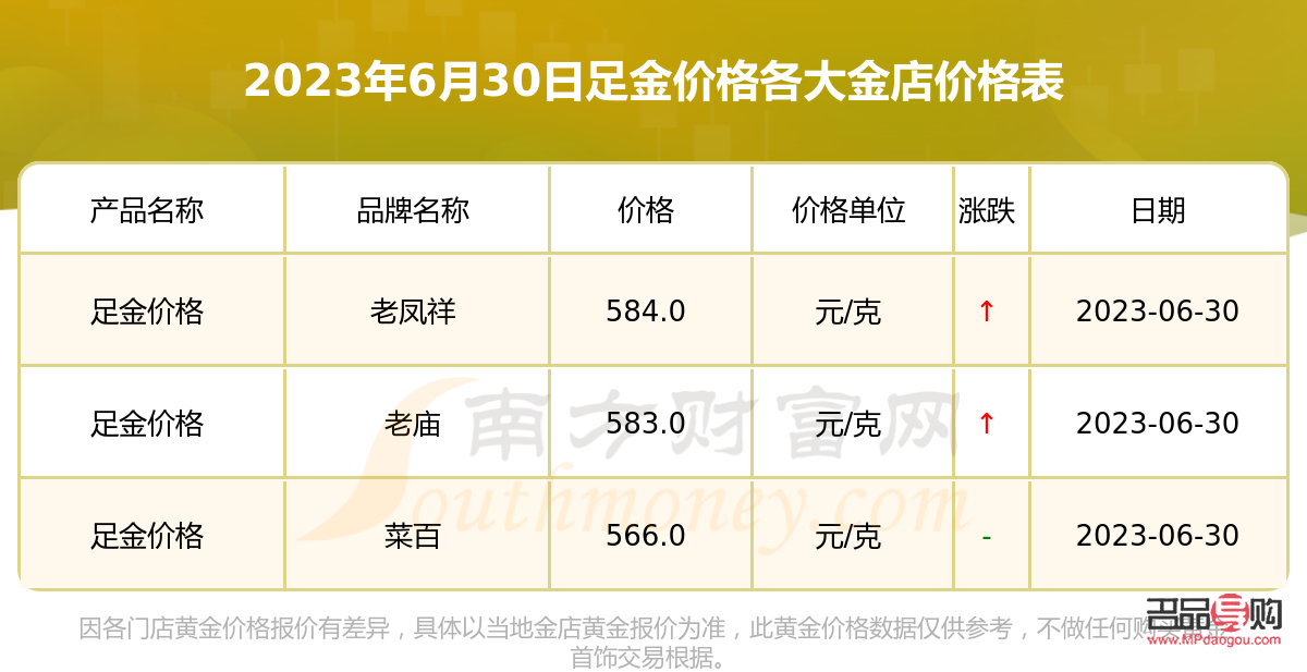 第588页