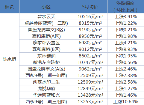 安国小区三月房价行情解析与纪实