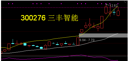 三丰智能股票行情，科技巨擘重塑股市体验的未来展望