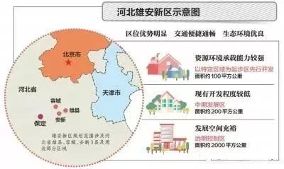 雄安新区股票风云，投资故事与市场洞察