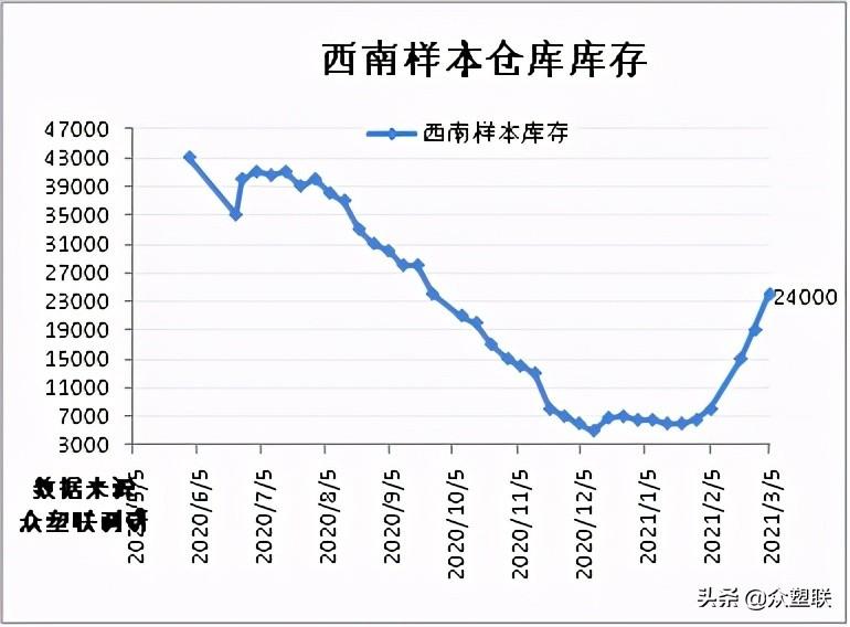 PVC期货价格走势图