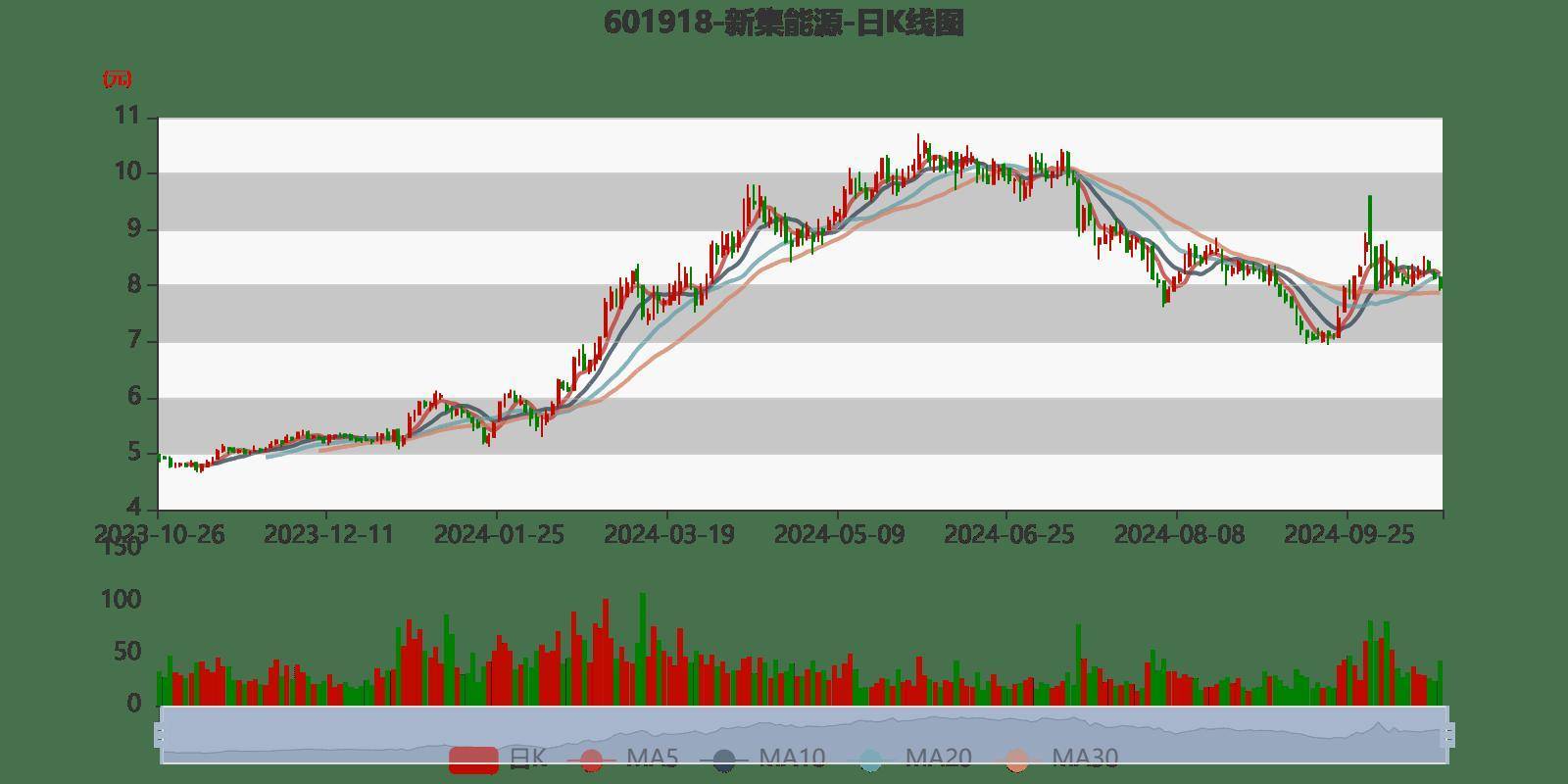 智慧能源股票行情