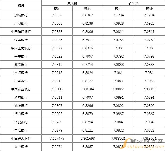 最新欧元汇率动态详解，全面步骤指南与动态更新监测报告