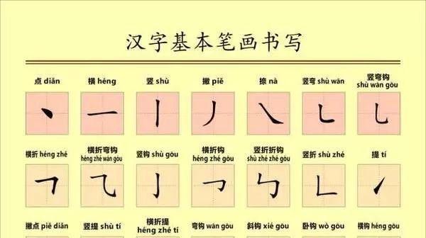 艺术性与规范性深度探讨