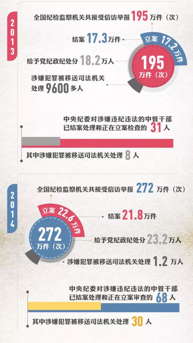 获取与理解步骤指南
