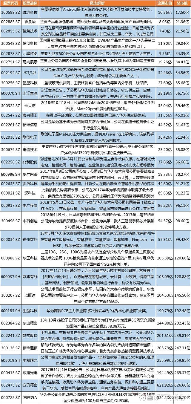 最新研报速览概览