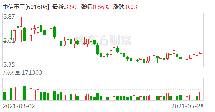 趋势与机遇探讨