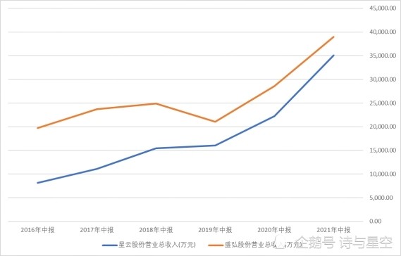 盛弘股份上市喜讯揭晓，小日常中的大喜悦时刻！
