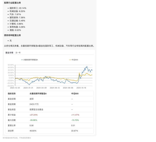 今日000603基金净值更新及自然美景探索之旅