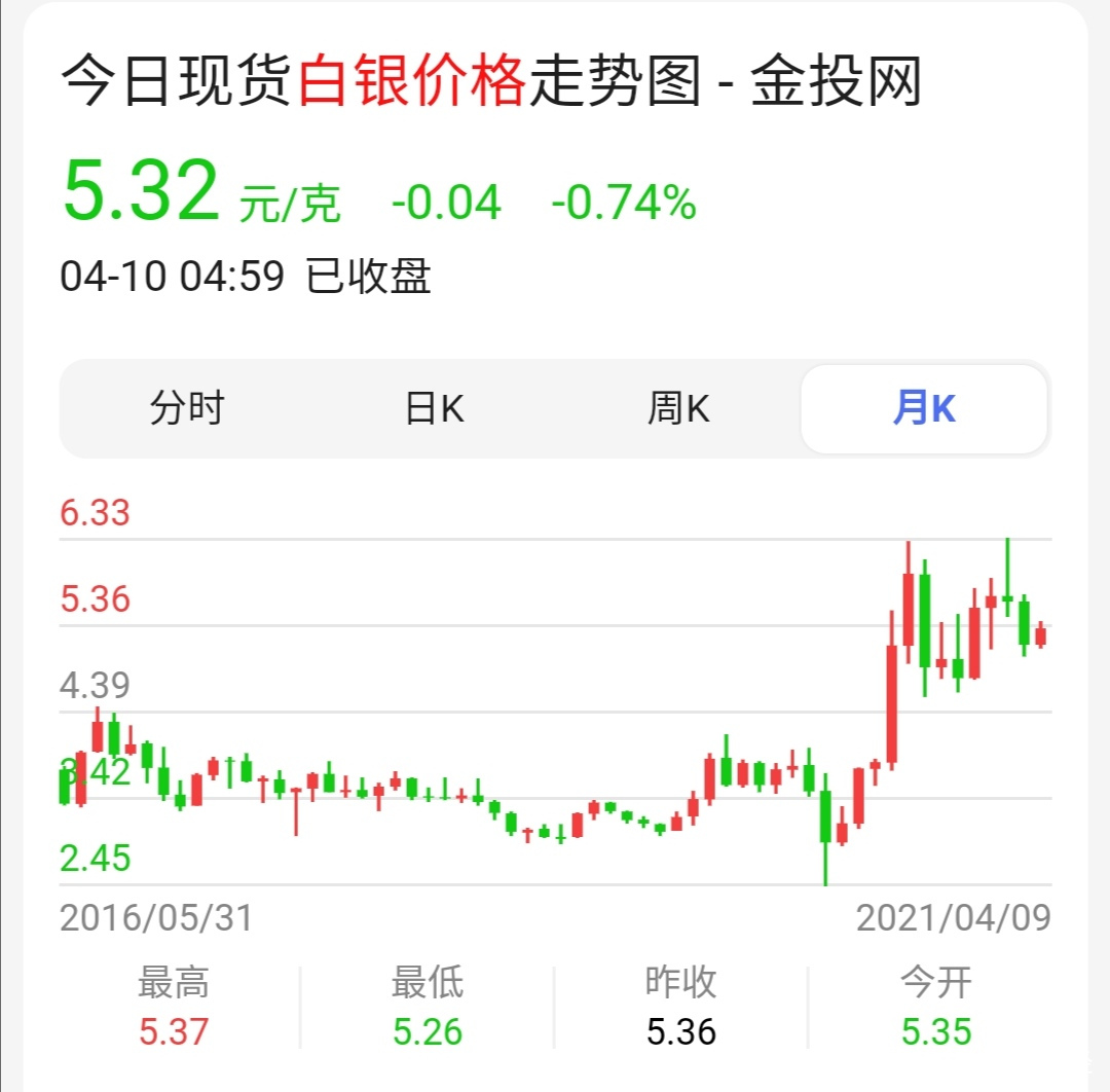 白银最新资讯动态