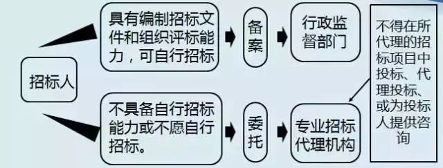 智能科技产品