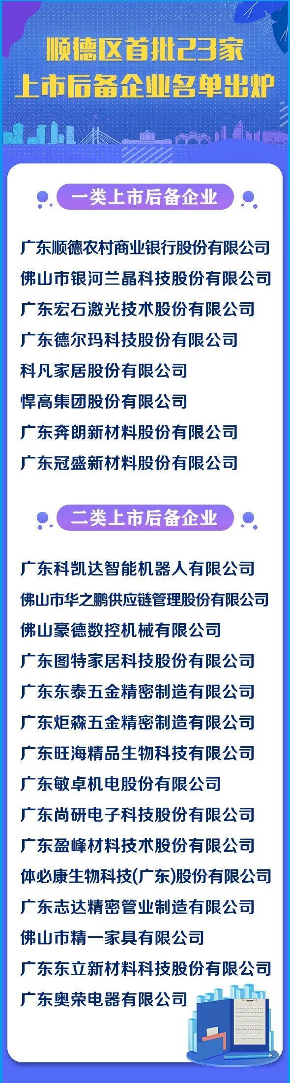 顺德农商行上市，机遇与挑战并存