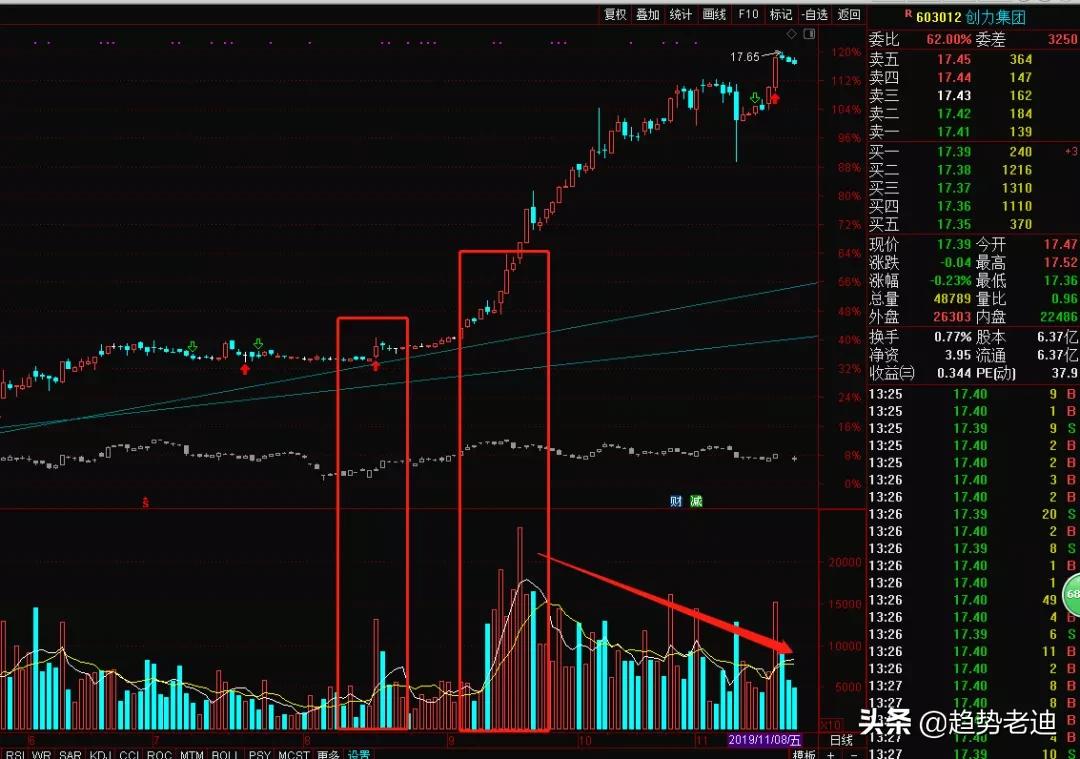 600012股票行情深度解析