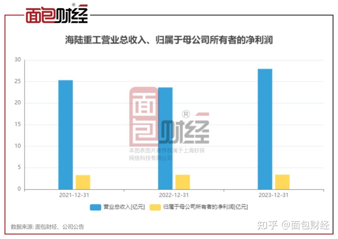 海陆重工股票最新动态
