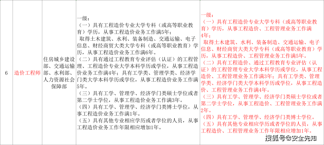 上海最新户籍政策解读
