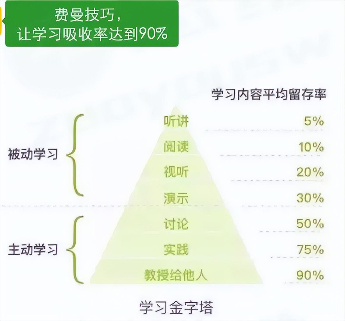 任务完成与新技能学习指南