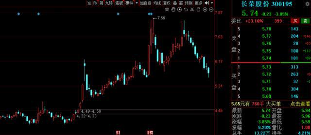 未来潜力无限（或投资教育的璀璨之星）