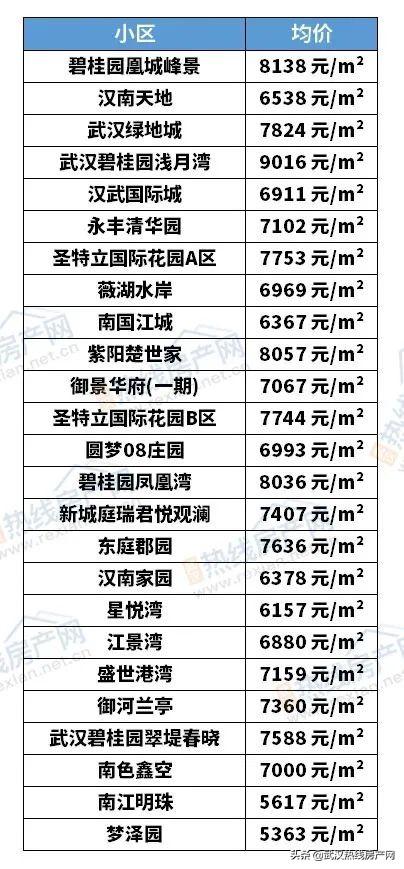 未来趋势解读