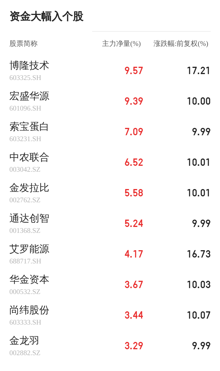 股市表现/最新资讯