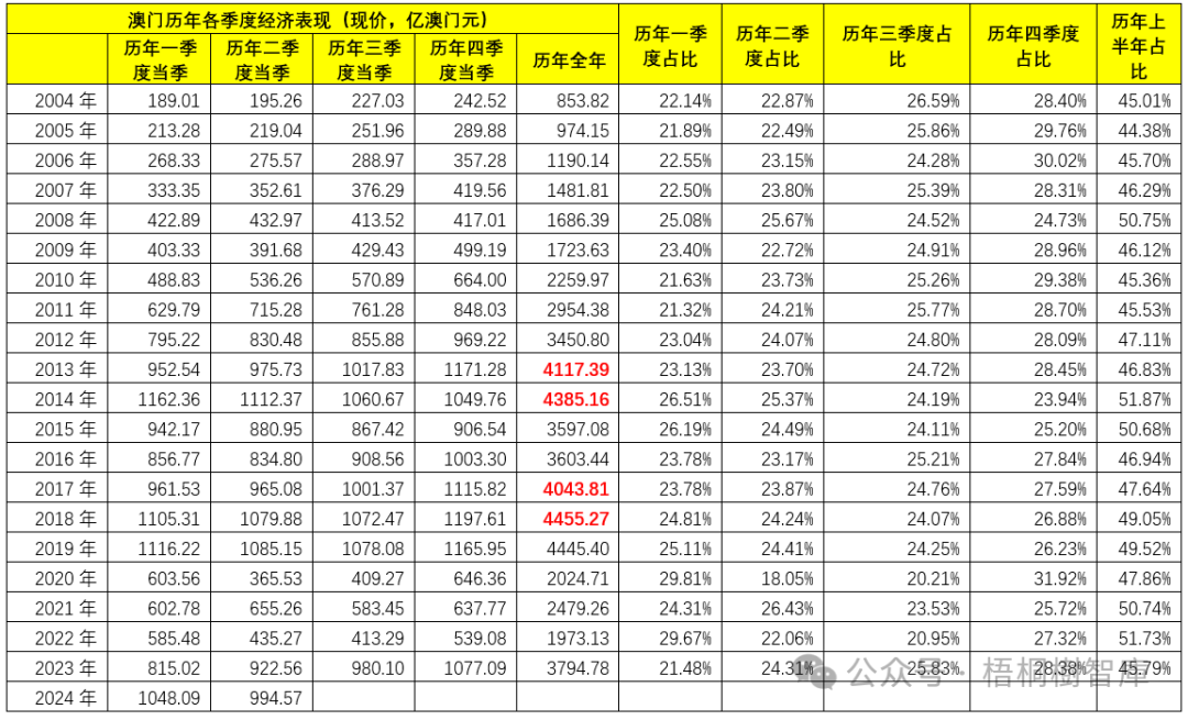 未分类 第5页